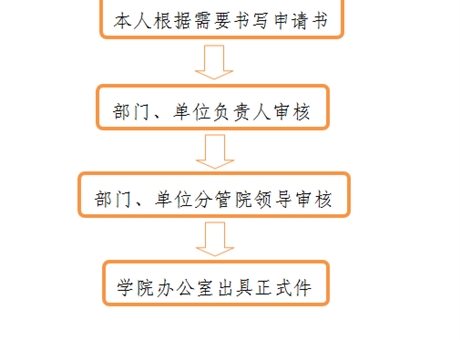 開具介紹信、證明、便函流程