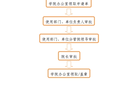 事業(yè)單位法人證、組織機(jī)構(gòu)代碼證、 法人身份證復(fù)印件、法人簽章、 法人私章使用流程