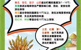 保障“舌尖上的安全”，2023年學(xué)校食品安全宣傳周活動(dòng)來(lái)啦！