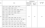 武威職業(yè)學(xué)院省內(nèi)、省外出差住宿及伙食補(bǔ)助費開支標(biāo)準(zhǔn)表