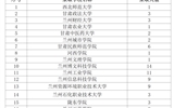 經濟管理學院2025屆畢業(yè)生在專升本考試中喜創(chuàng)佳績