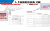 以專業(yè)為載體，提升人才培養(yǎng)質(zhì)量——專業(yè)診改實(shí)務(wù)