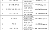 武威職業(yè)學院關(guān)于公布就業(yè)統(tǒng)計工作監(jiān)督舉報電話的公告