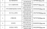 武威職業(yè)學院關(guān)于公布就業(yè)統(tǒng)計工作監(jiān)督舉報電話的公告