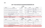 轉(zhuǎn)發(fā)甘肅省教育廳關(guān)于公布2017年度甘肅省高等學?？蒲袃?yōu)秀成果獎獲獎名單的通知