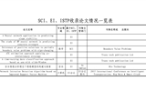 SCI、EI、ISTP收錄論文情況一覽表（后附原文swf格式）