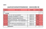 轉(zhuǎn)發(fā)甘肅省財(cái)政廳 甘肅省教育廳關(guān)于下達(dá)2018年度甘肅省高等學(xué)?？蒲许?xiàng)目經(jīng)費(fèi)的通知