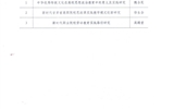 關(guān)于甘肅省教育科學(xué)“十四五”規(guī)劃2022年度學(xué)校思想政治工作專(zhuān)項(xiàng)課題推薦評(píng)審結(jié)果的公示