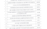 武威職業(yè)學(xué)院2022年甘肅省高等學(xué)?？蒲许?xiàng)目（創(chuàng)新基金）評審結(jié)果公示