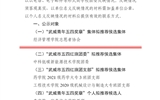 關(guān)于對擬推薦為2023年度“武威青年五四獎(jiǎng)?wù)隆眰€(gè)人和集體、新時(shí)代武威好青年、武威市五四紅旗團(tuán)委（團(tuán)支部）、優(yōu)秀共青團(tuán)員（團(tuán)干部）人選（集體）的公示
