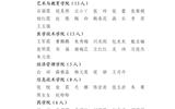 關(guān)于2022年度武威職業(yè)學(xué)院優(yōu)秀共青團(tuán)員、優(yōu)秀學(xué)生團(tuán)干部、優(yōu)秀共青團(tuán)干部、五四紅旗團(tuán)委（團(tuán)支部）擬通報(bào)表揚(yáng)對象的公示