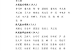 關于武威職業(yè)學院2023年度優(yōu)秀共青團員、優(yōu)秀學生團干部、優(yōu)秀共青團干部、五四紅旗團委（團支部）擬通報表揚對象的公示