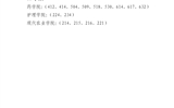 關(guān)于武威職業(yè)學(xué)院2022年上半年校級(jí)文明宿舍、院級(jí)文明宿舍評(píng)選結(jié)果的公示
