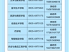 武威職業(yè)技術(shù)大學(xué)2025年高職（?？疲﹫?bào)考指南