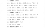 關(guān)于對2019年度優(yōu)秀教師、優(yōu)秀教育工作者和招生就業(yè)先進(jìn)個人的公示